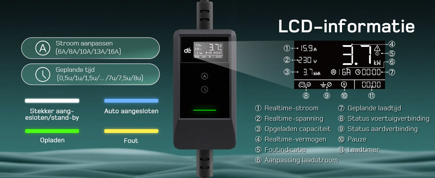 Laadkabel dè 3.7 kw met led scherm IP66 waterdicht.