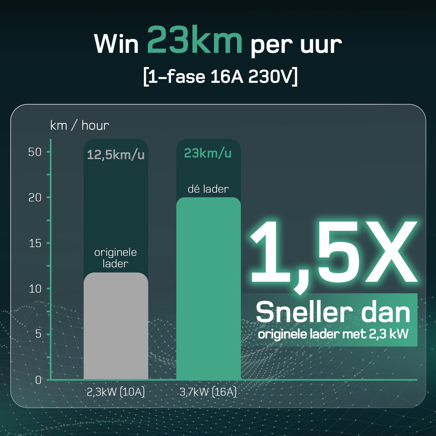 Laadkabel dè 3.7 kw met led scherm IP66 waterdicht.