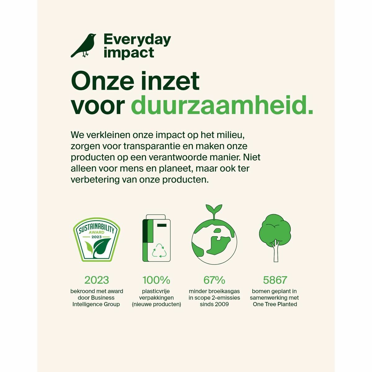 Cordless Charger Belkin WIZ029VFWH