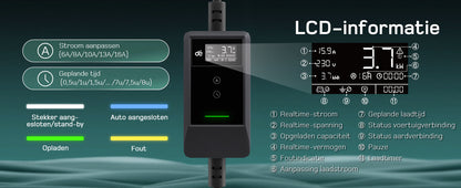 Laadkabel dè 3.7 kw met led scherm IP66 waterdicht.