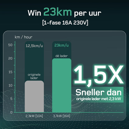 Laadkabel dè 3.7 kw met led scherm IP66 waterdicht.