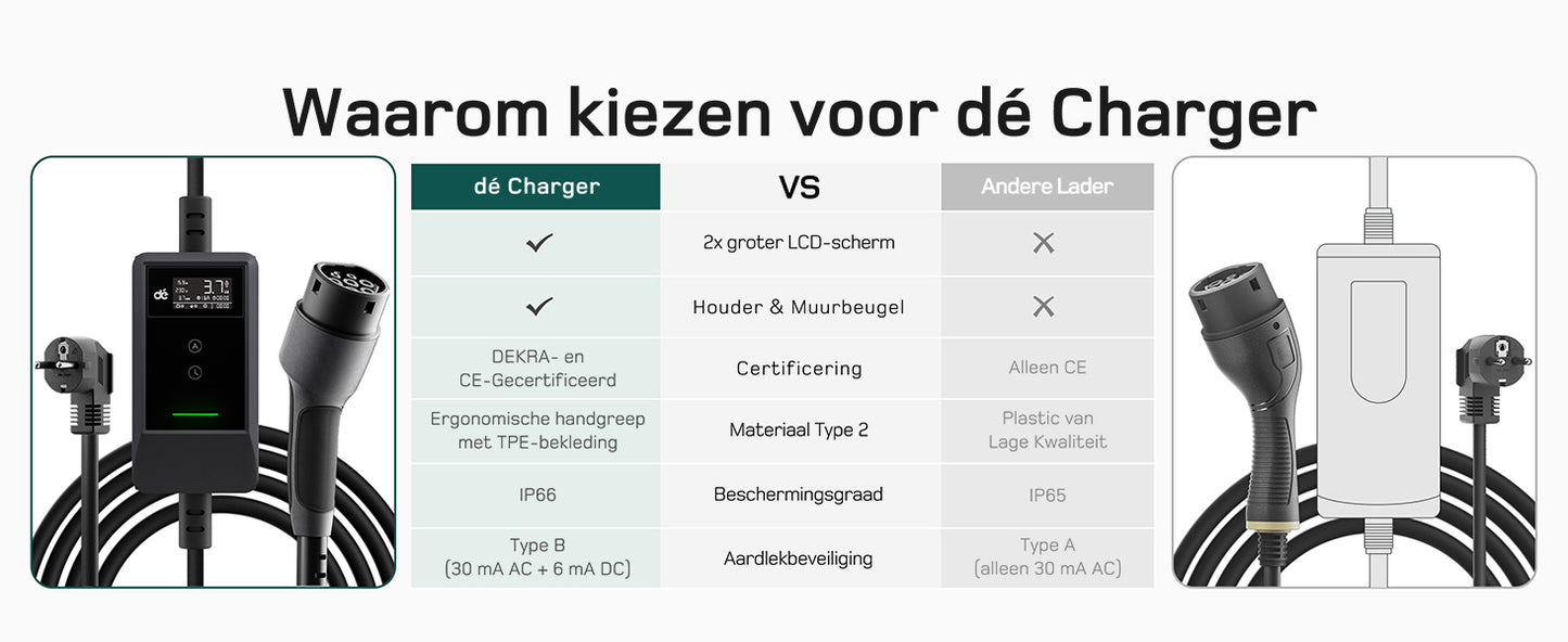 Laadkabel dè 3.7 kw met led scherm IP66 waterdicht.