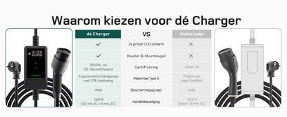 Laadkabel dè 3.7 kw met led scherm IP66 waterdicht.